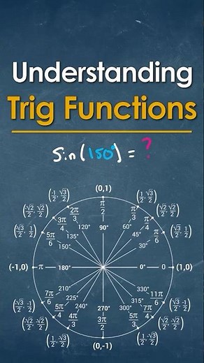 Solve sin(150°) Using the Unit Circle in 30 seconds