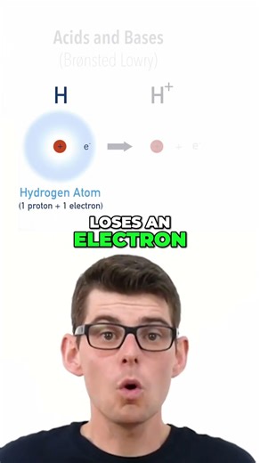 🧪 What Is a Brønsted–Lowry Acid?