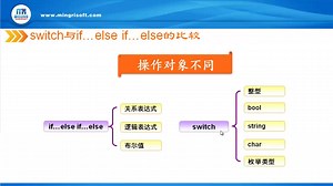 switch与if…elseif…else的区别