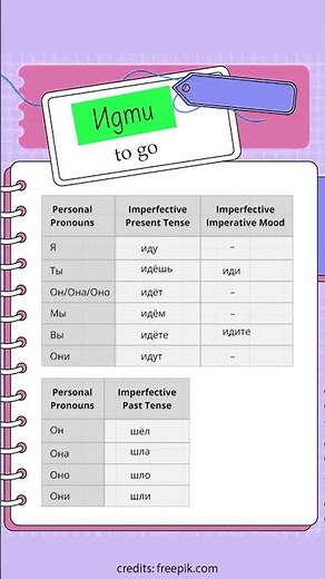 Master "ИДТИ" (To Go) the Russian Verb 🇷🇺 Conjugation Guide