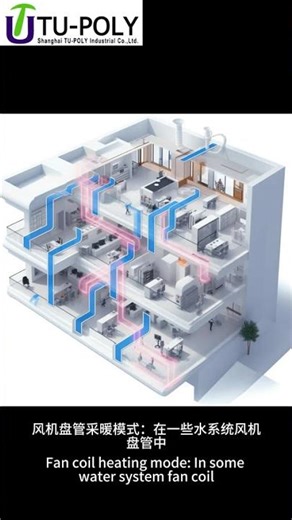 Thermostatic valve applications in HVAC heating systems