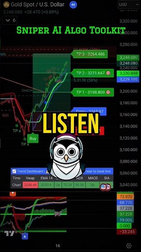 How to win every trade 🔥 using Sniper AI Algo | Best tradingview indicator #bitcoin #crypto #shorts