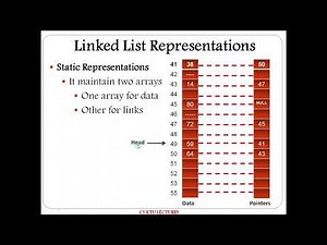 Linked List Introduction