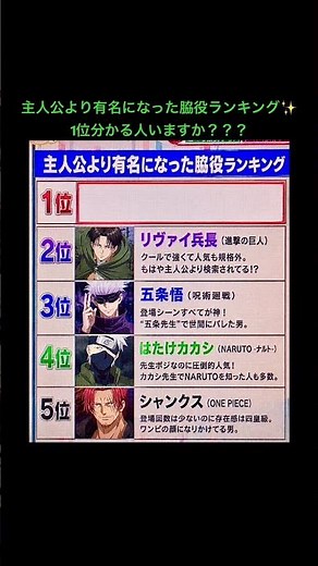 【主人公より有名になった脇役ランキング】1位分かる人いますか？？？