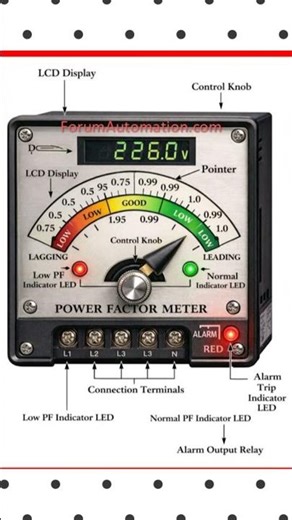 Power Factor Meter
