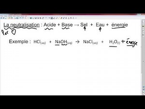 Les transformations chimiques