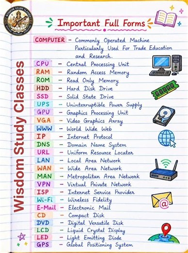 📖 Important Computer Full Forms – One Page Revision Notes 🚀