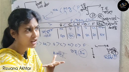 87K views · 2.1K reactions | Class 10 madhyamik Physical science periodic table all possible tricks✨️ পুরো ভিডিও আমার YouTube Channel " "RIZUANA AKHTAR " এ পেয়ে যাবে  . . . #PR #physicsrizz #rizuanaakhtar #wbbse #science #WBBSE #SSC | Rizuana Akhtar | Facebook