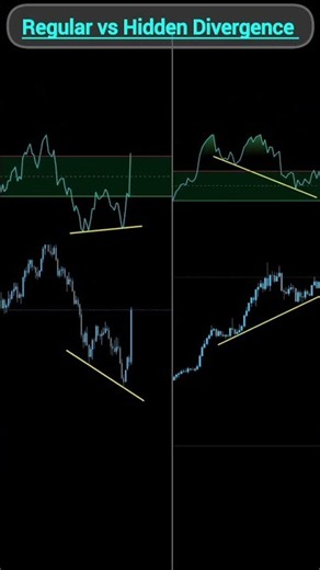 Regular vs Hidden RSI Divergence | Part 4