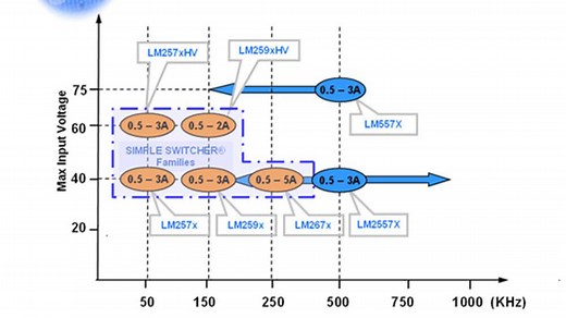 Intro to Emulated Current Mode (ECM) Control | 影片 | TI.com