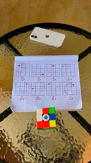 5.2M views · 9.6K reactions | El tutorial más utilizado para el cubo Rubik | Alan Cubos | Facebook