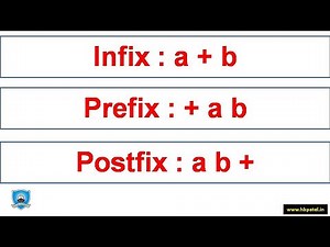 Prefix Infix Postfix Notations