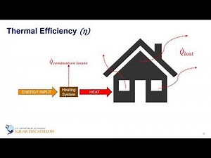 Building Science Education - 4-1 - Understanding Thermal Efficiency