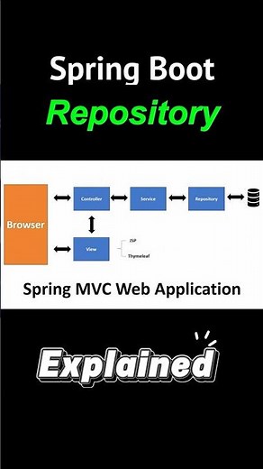 Spring Boot Repository Question | Impetus Interview Tip 💻 #shorts