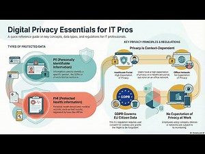 CompTIA Tech+ Objective 6.1 Part 2