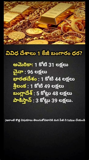 ​Gold Price Comparison 2026: India vs USA vs Pakistan & More!