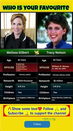 🎬 Melissa Gilbert vs Tracy Nelson 🌟 | Classic TV Stars Then & Now