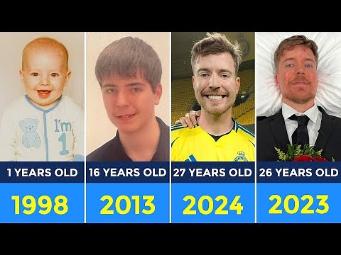 Mr Beast Transformation From 1 to 28 Years Old(1998 - 2025)
