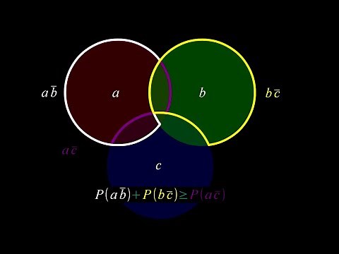 Quantum Mechanics 10a - Bell's Inequality I