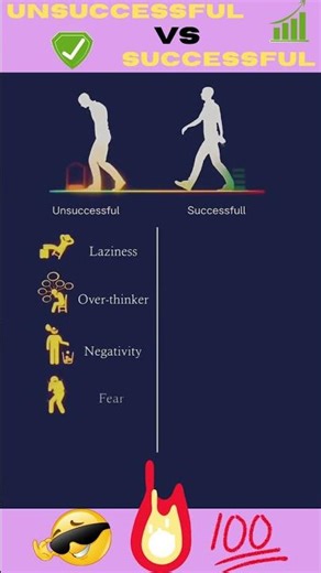 Successful vs Unsuccessful – What Sets_Them Apart? #shortvideo #motivation #workout #gymexercises