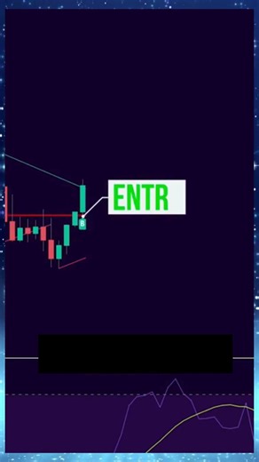 Simple Trend Line Strategy on TradingView 📈 #forextrading