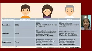 Division Reorientation of the Agency Merit Selection Plan & Recruitment, Selection & Appointment (RSA) Guidelines April 27, 2022 Day 1 Topic: Hiring & Promotion for Teacher 1 Position Speaker: Dr. Maripaz T. Mendoza, EPS-Science | DepEd Tayo - Division of Pasay City