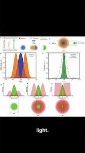 How Lasers Work — Simplified 🔴🔵