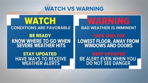 The difference between a weather warning and watch explained