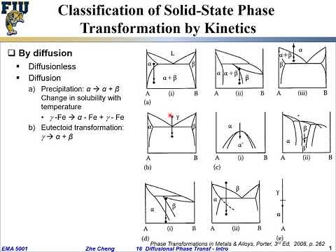EMA5001 L16-04 Phase diagrams and common solid state phase transformations