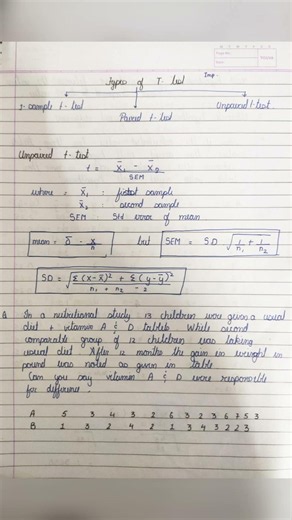 T-test Formula #statistics #biostatistics #businessstatistics #ytshorts #youtubeshorts