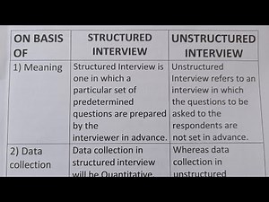 Difference Between Structured Interview And Unstructured Interview?-Class Series