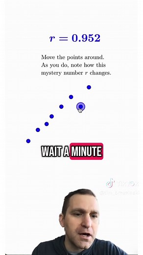 Understanding Correlation Coefficient in Mathematics