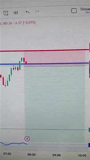 learn xpress uttam gold Live training intraday target