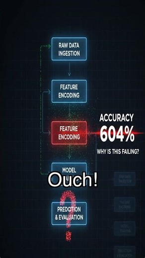 One-Hot vs Label Encoding: When to Use Which #featureengineering #categoricaldata
