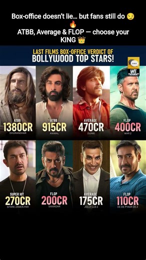 Box-office doesn’t lie… but fans still do 😏🔥ATBB, Average & FLOP — choose your KING 👑 #fanwar