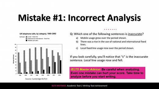 Writing Task 1: How to get a 7  in Task Achievement | IELTS Master