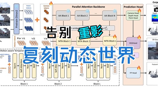 DyanmicVGGT - 动态点图重建动态自动驾驶世界