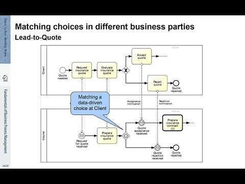 FBPM-4.2.: Fundamentals of Business Process Management (BPM) - Handling Events
