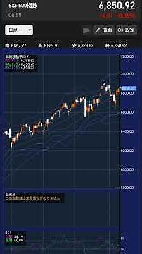 【S&P500指数の日足チャート分析】 （2025年11月13日 06時58分時点の情報をもとにお伝えします） #投資 #sp500 #チャート分析 #相場解説