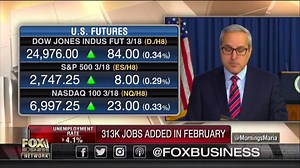 4.4K views · 142 reactions | WOW--fantastic jobs report news. Our economy added 313,000 jobs in February, exceeding analyst predictions by over 100,000 jobs. The labor force also increased by 806,000. Wages are up. Jobs are growing. The labor force is increasing. Finally, government is getting out of the way and giving Americans room to innovate, grow, and thrive. Let's keep it going! We're just getting started. | Mark Meadows | Facebook