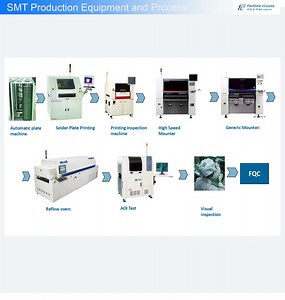 [Hot Item] EMS Turnkey PCB Prototype, PCB Assembly, PCBA Manufacture for Small Quantity