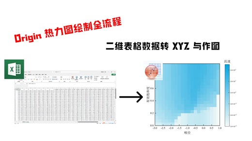 Origin 热力图绘制全流程：二维表格数据转 XYZ 与作图