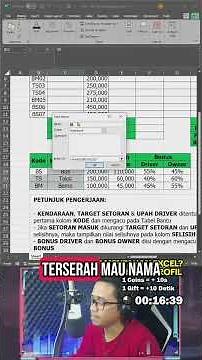Solution for the F4 and Fn F4 keys not being able to lock #vlookup #learnexcel #excel #exceltutorial
