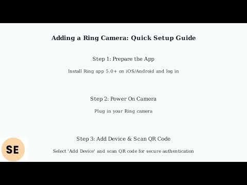 How to Add Ring Camera to Ring App – Scan QR, Connect Wi-Fi & Name Device