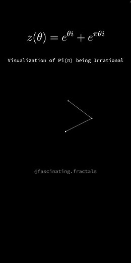 Chirag Dudhat | "Happy Pi Day" - 03.14.2024 #math #programming #satisfying #coding #fibonacci #goldenratio #geometry #sacredgeometry #oddlysatisfying #edit | Instagram