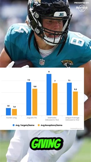 3️⃣ trends to help you set lineups in Week 6 👀 | FantasyPros