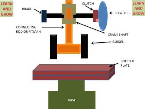 Principle Of Mechanical Press