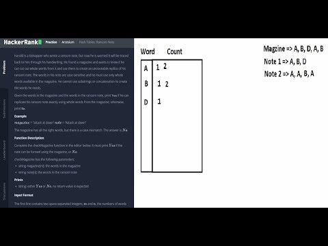 Ransom Note | Arcesium | Hackerrank | Hash Table Practice Problem | DSA