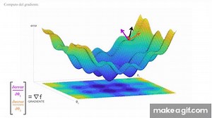 ¿Qué es el Descenso del Gradiente? Algoritmo de Inteligencia Artificial | DotCSV on Make a GIF