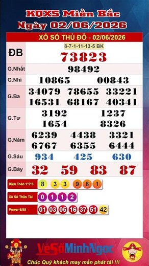 Northern Lottery, XSMB 06/02/2026, Live Lottery Results, Quang Ninh Lottery, Northern Lottery Res...